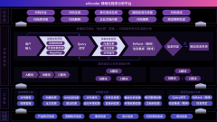 障企业软件开辟的质量、靠得住性和可性 